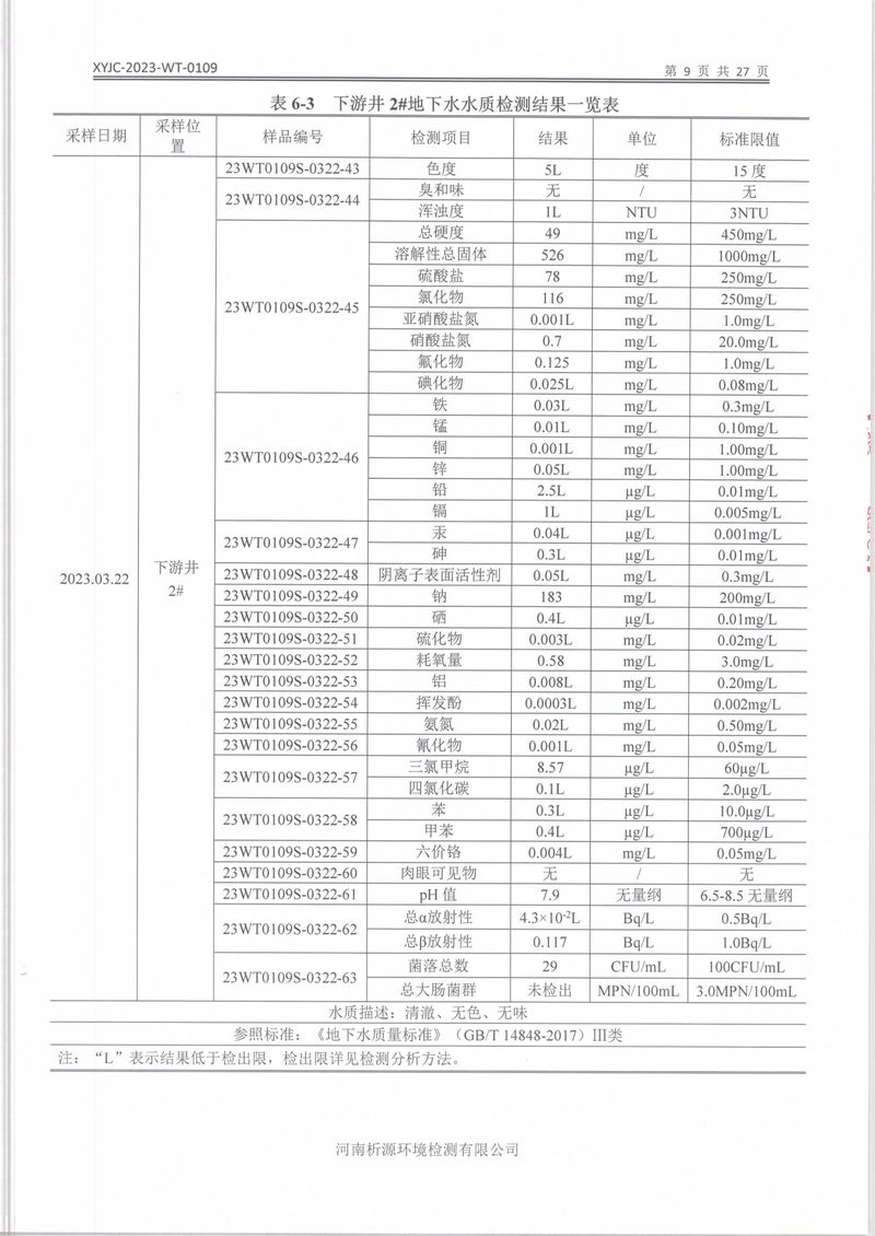 XYJC-2023-WT-0109新鄉海濱藥業有限公司(1)-11